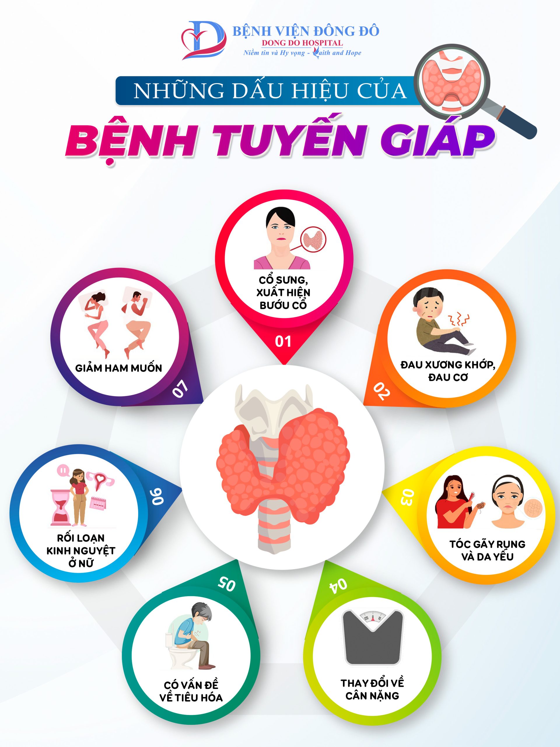 Dấu hiệu bệnh lý tuyến giáp